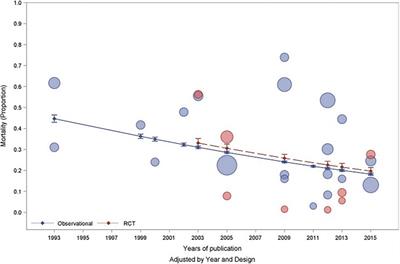 Mechanical Ventilation in Pediatric and Neonatal Patients